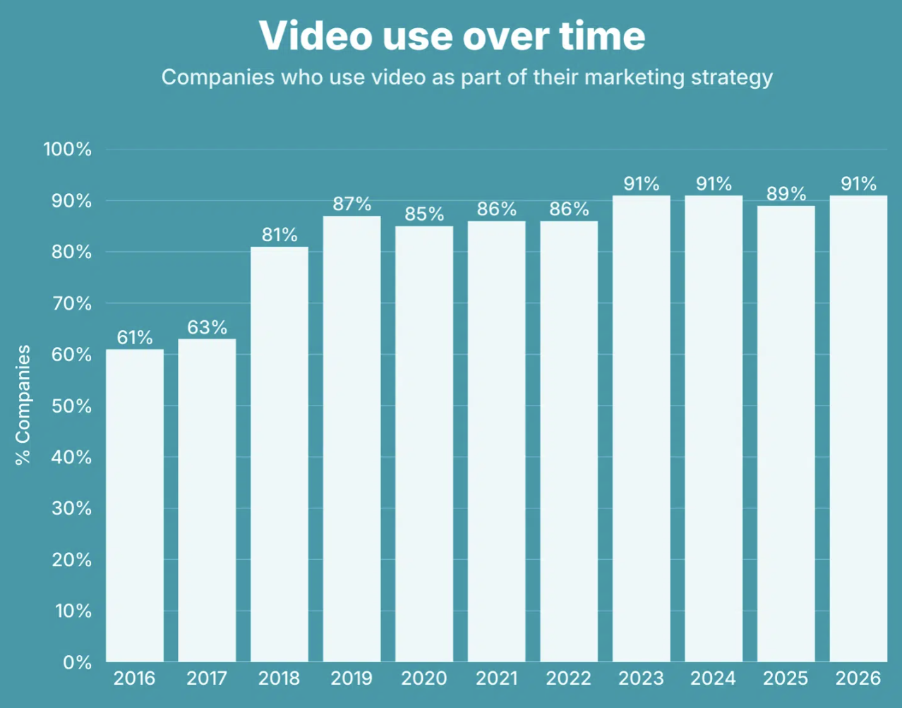 vidéo communication marketing